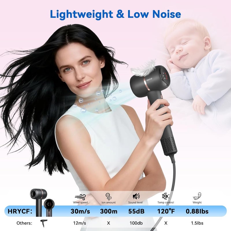 HRYCF Hair Dryer with Smoothing Comb, 160000RPM High Speed Blow Dryer, Negative Ionic Hair Dryers, Fast Drying and Less Heat Damage, Low Noise & Portable with Diffuser, Thermo-Control, Gray - Image 5